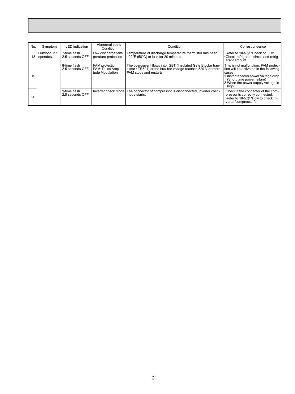 MITSUBISHI ELECTRIC MUZ-FD09NA- U1 User Manual | Page 21 / 36