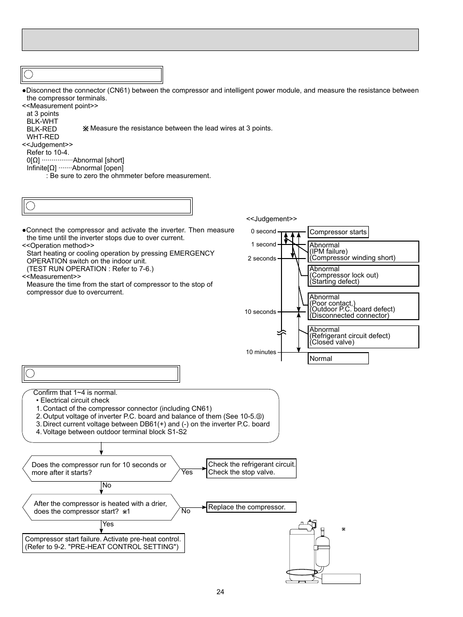 MITSUBISHI ELECTRIC MUZ-FD09NA- U1 User Manual | Page 24 / 36