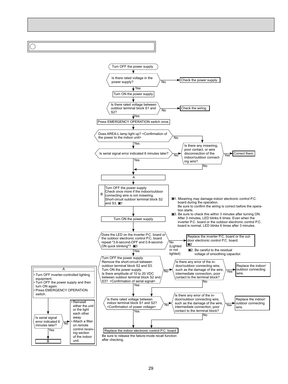 M how to check miswiring and serial signal error | MITSUBISHI ELECTRIC MUZ-FD09NA- U1 User Manual | Page 29 / 36