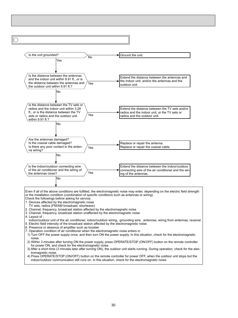 MITSUBISHI ELECTRIC MUZ-FD09NA- U1 User Manual | Page 30 / 36