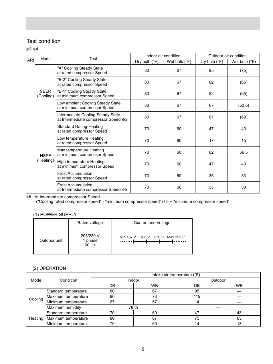 Test condition | MITSUBISHI ELECTRIC MUZ-FD09NA- U1 User Manual | Page 5 / 36