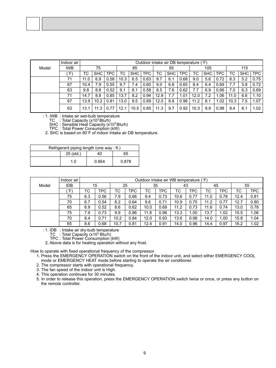 Data 7, Muz-fd09na muz-fd12na | MITSUBISHI ELECTRIC MUZ-FD09NA- U1 User Manual | Page 9 / 36