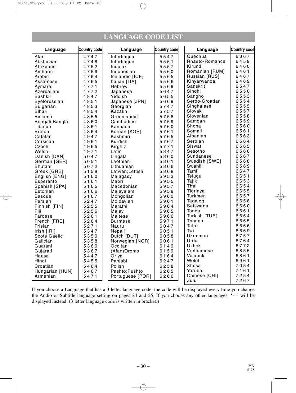 Language code list | MITSUBISHI ELECTRIC DD-8040 User Manual | Page 30 / 40