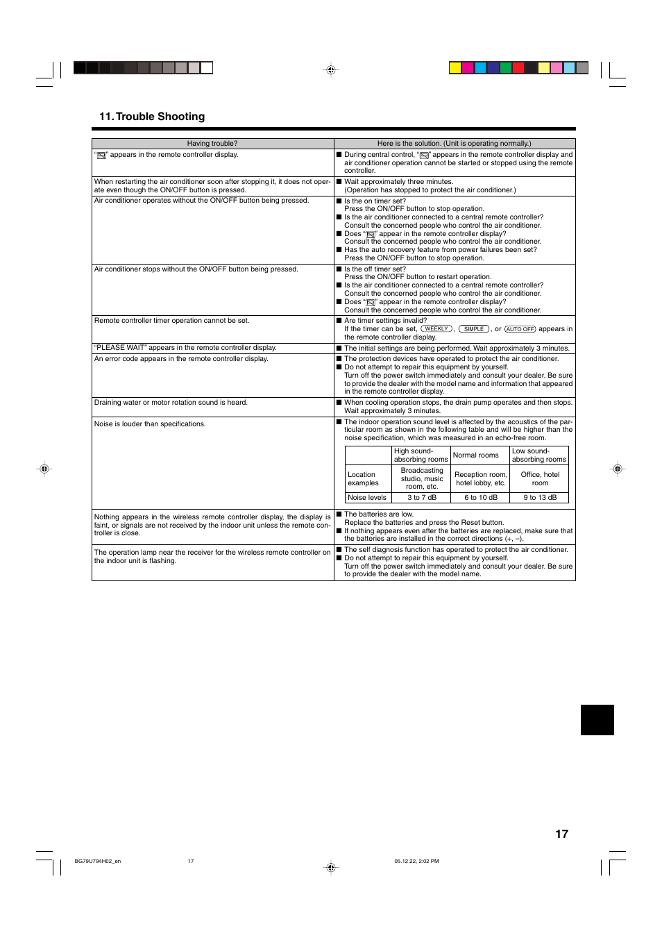 Trouble shooting | MITSUBISHI ELECTRIC PKA-AGAL User Manual | Page 17 / 37