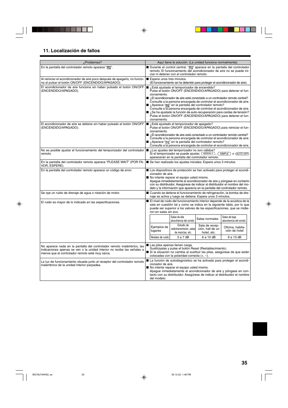 Localización de fallos | MITSUBISHI ELECTRIC PKA-AGAL User Manual | Page 35 / 37