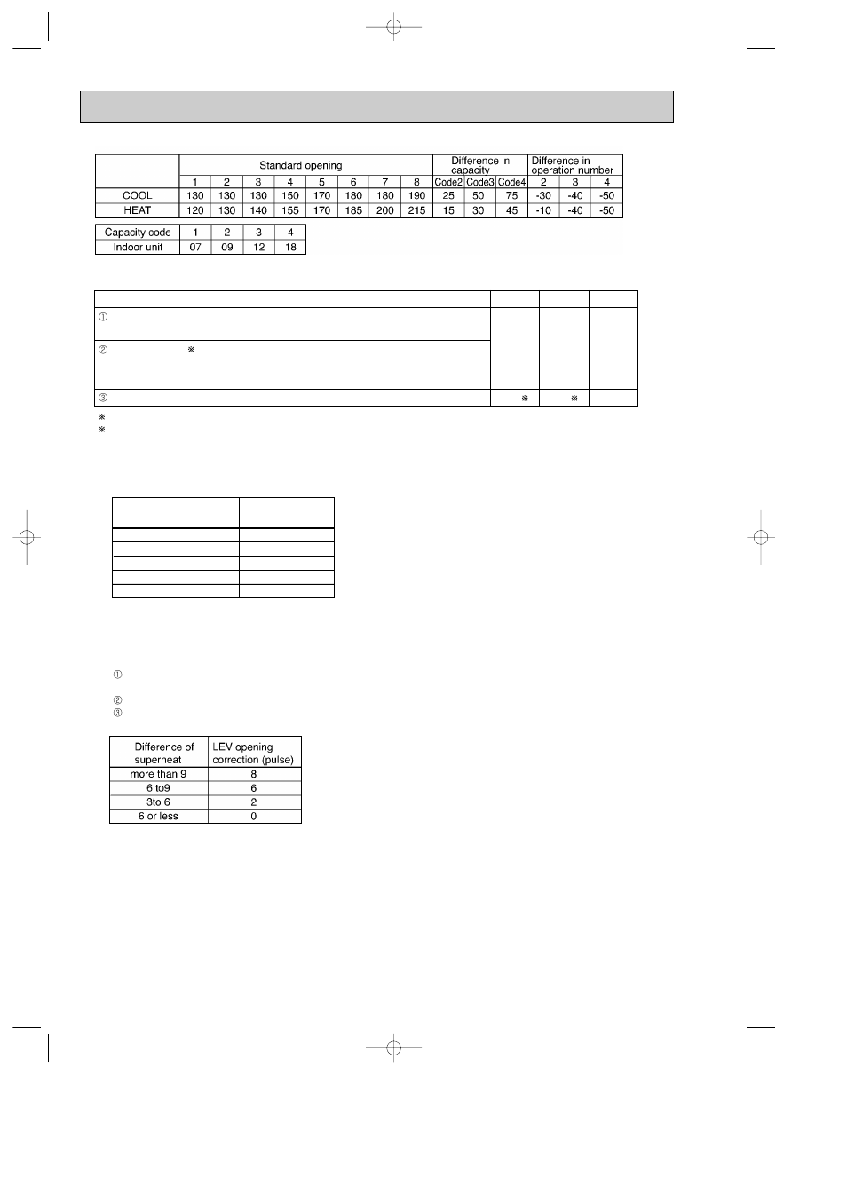 MITSUBISHI ELECTRIC MXZ-24UV User Manual | Page 20 / 44