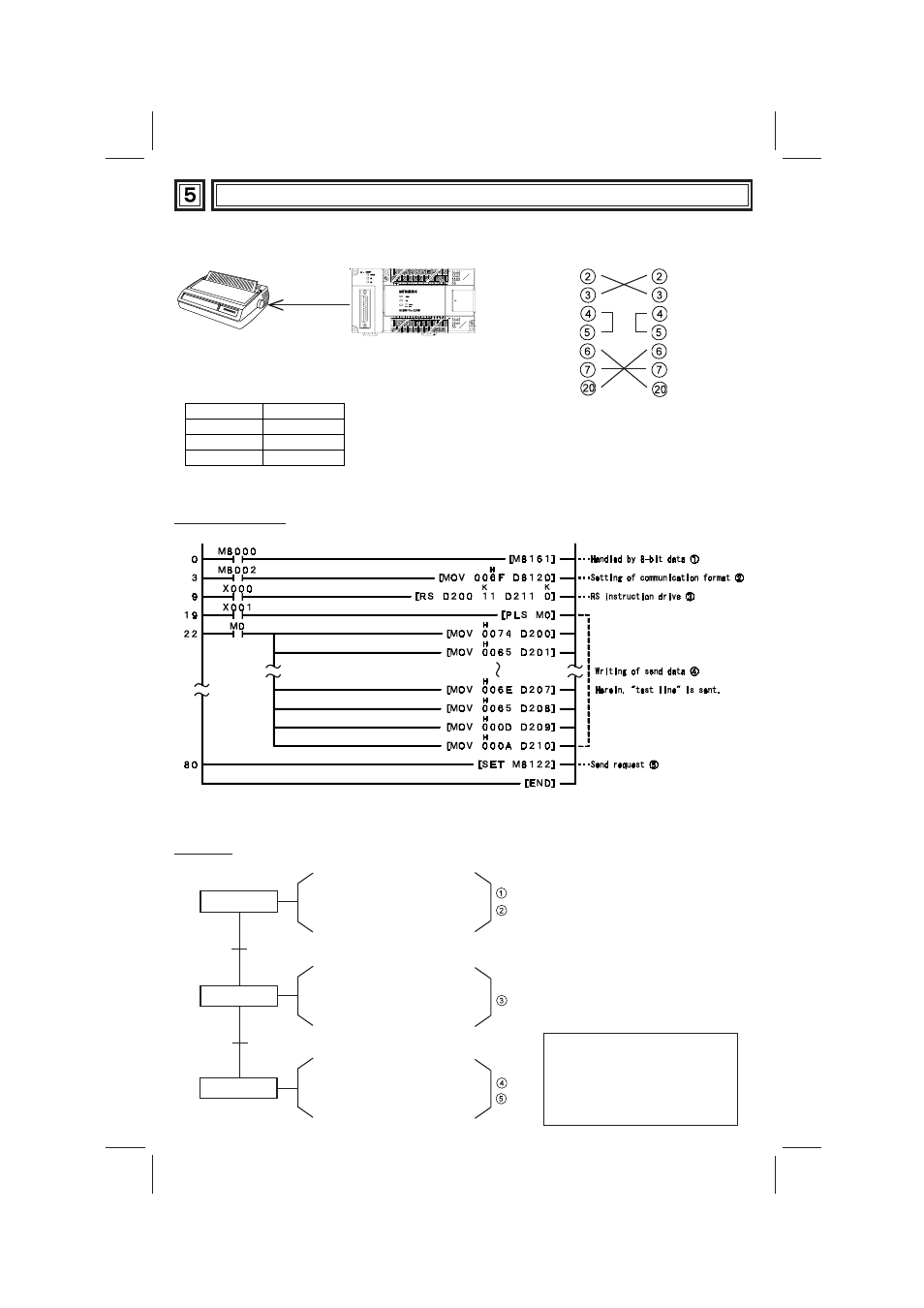 5 program examples, Program examples | MITSUBISHI ELECTRIC FX0N-232ADP User Manual | Page 6 / 12