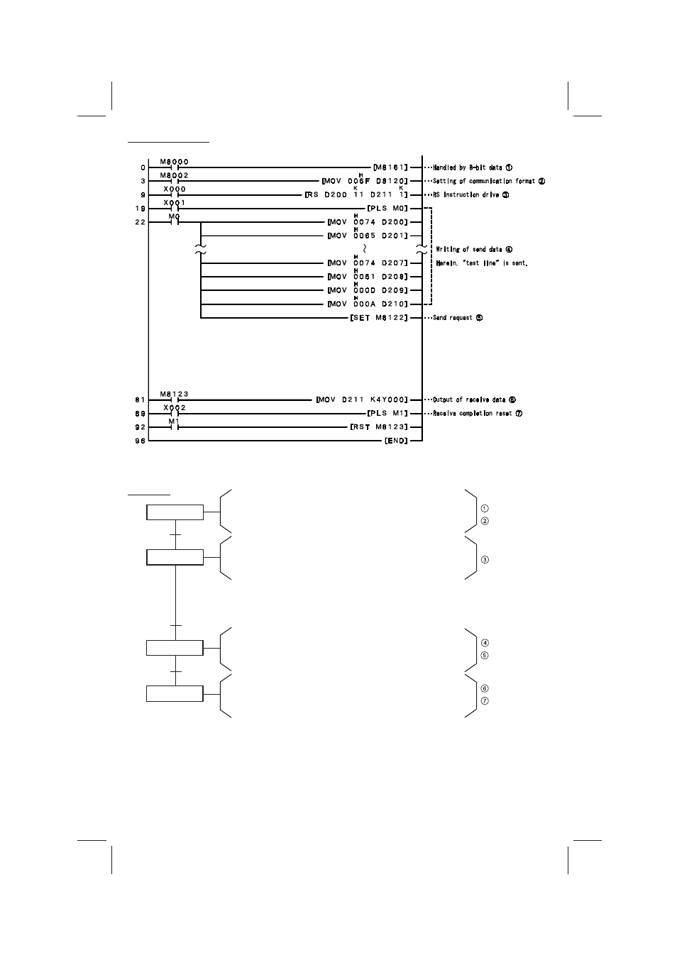 MITSUBISHI ELECTRIC FX0N-232ADP User Manual | Page 8 / 12