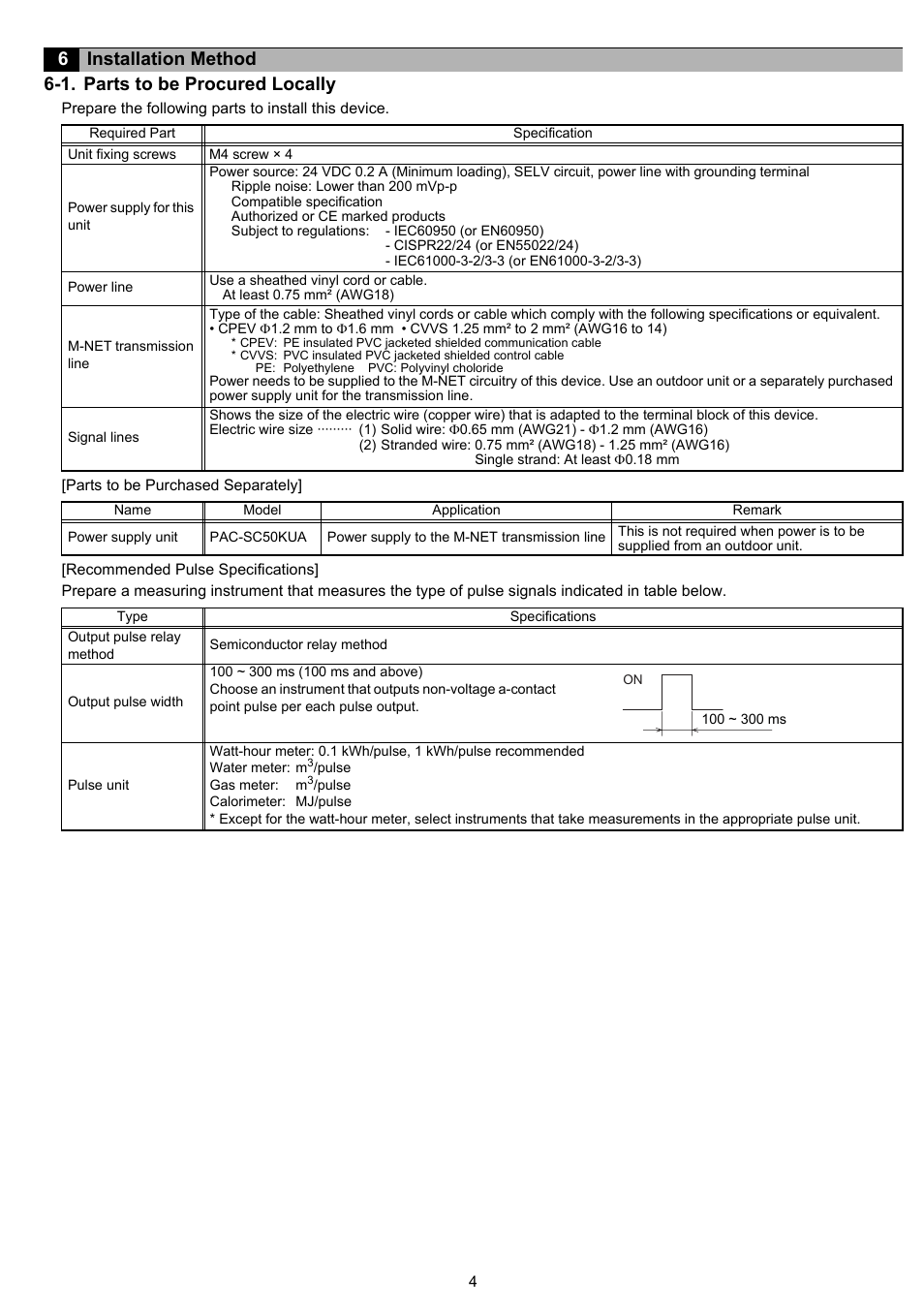 1. parts to be procured locally, 6installation method | MITSUBISHI ELECTRIC PAC-YG60MCA User Manual | Page 5 / 16