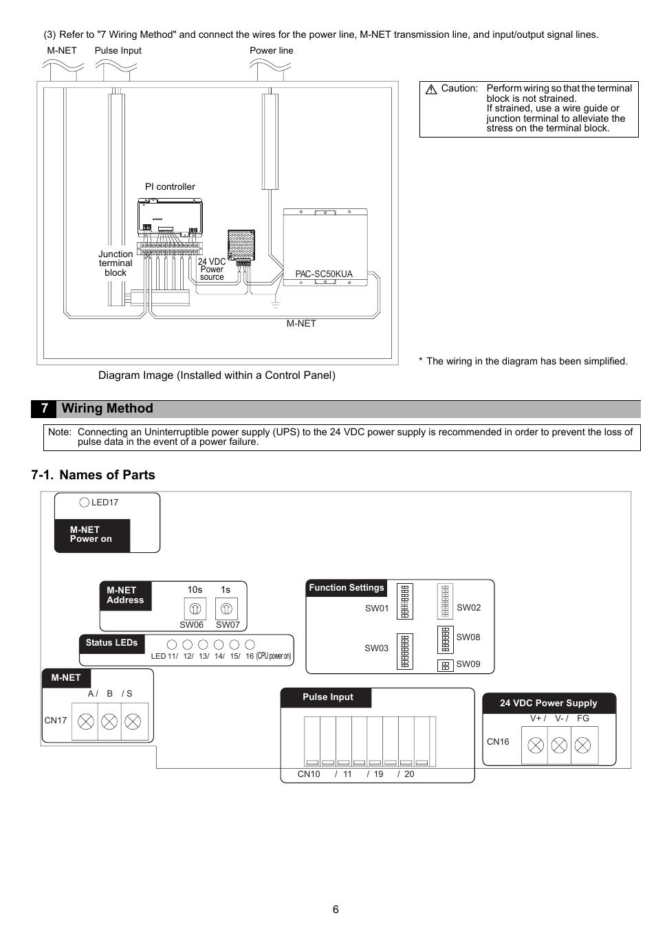 1. names of parts, 7wiring method | MITSUBISHI ELECTRIC PAC-YG60MCA User Manual | Page 7 / 16