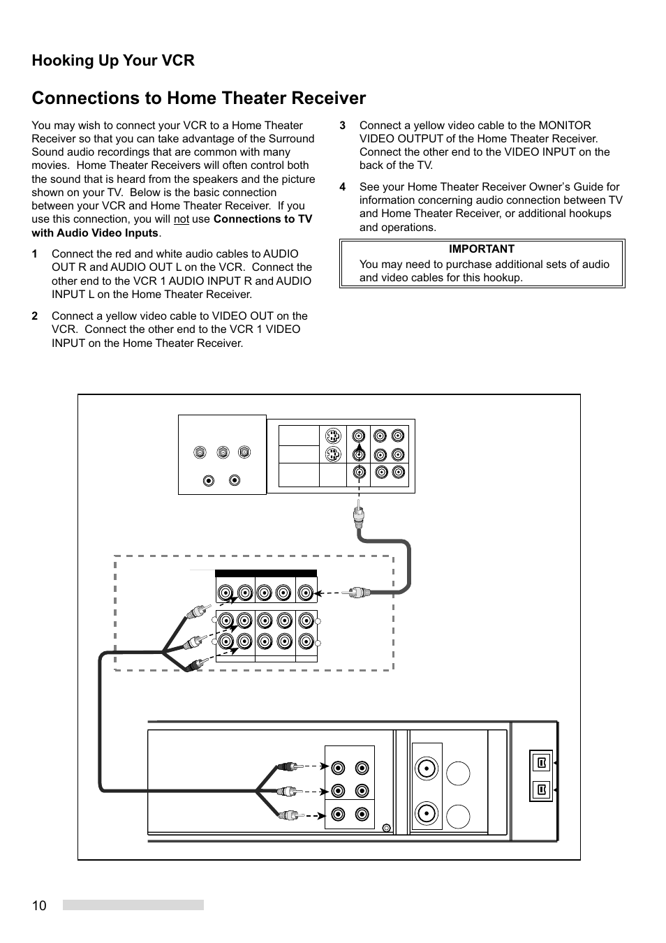 Connections to home theater receiver, Hooking up your vcr, Yellow | MITSUBISHI ELECTRIC HS-HD1100U User Manual | Page 12 / 64