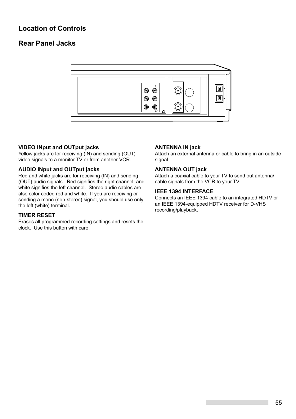 Location of controls, Rear panel jacks, Video input and output jacks | Audio input and output jacks, Timer reset, Antenna in jack, Antenna out jack, Ieee 1394 interface | MITSUBISHI ELECTRIC HS-HD1100U User Manual | Page 57 / 64