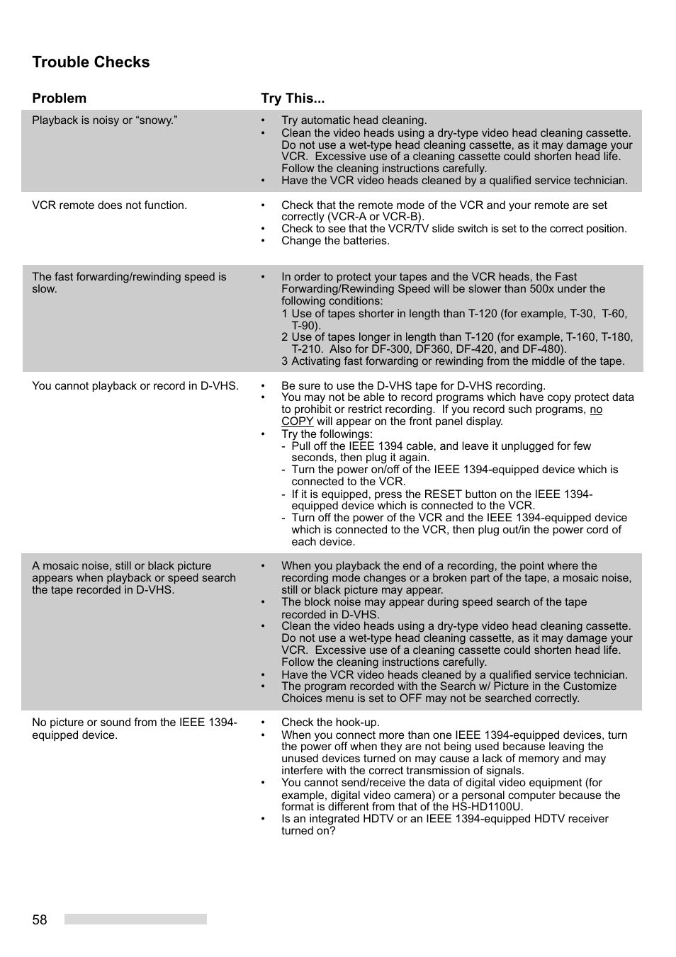 Trouble checks | MITSUBISHI ELECTRIC HS-HD1100U User Manual | Page 60 / 64