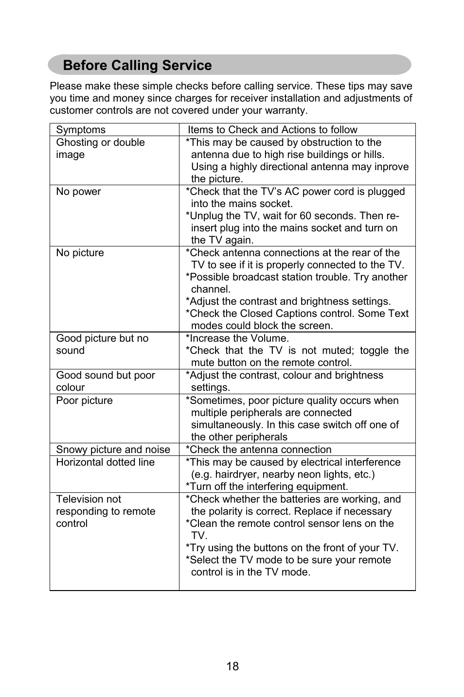 Before calling service | MITSUBISHI ELECTRIC DV270 User Manual | Page 20 / 22