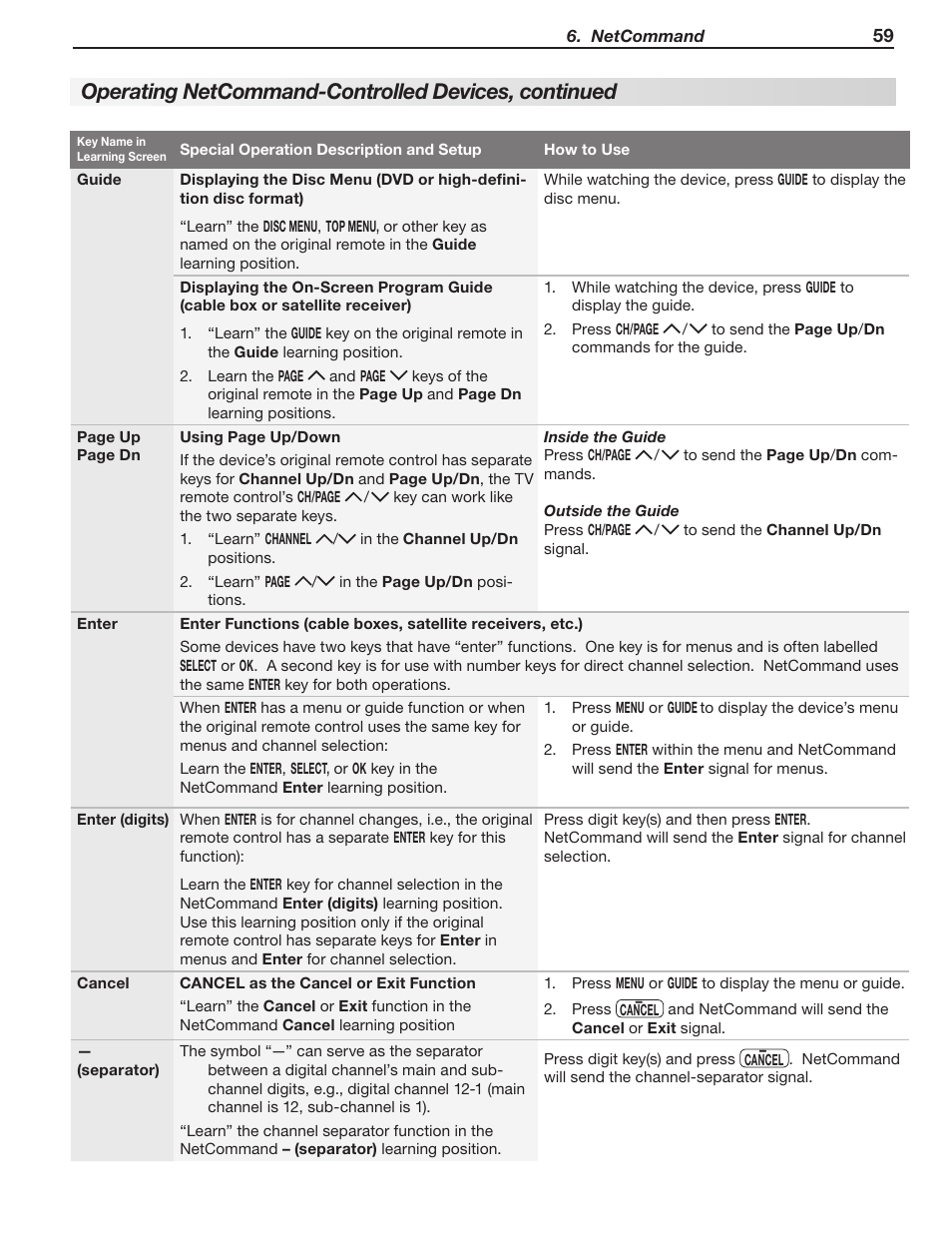 Operating netcommand-controlled devices, continued | MITSUBISHI ELECTRIC WD-57833 User Manual | Page 59 / 96