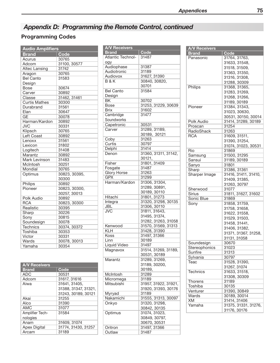 Programming codes | MITSUBISHI ELECTRIC WD-57833 User Manual | Page 75 / 96