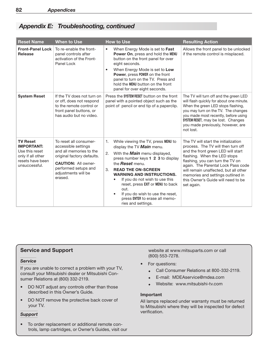 Appendix e: troubleshooting, continued | MITSUBISHI ELECTRIC WD-57833 User Manual | Page 82 / 96