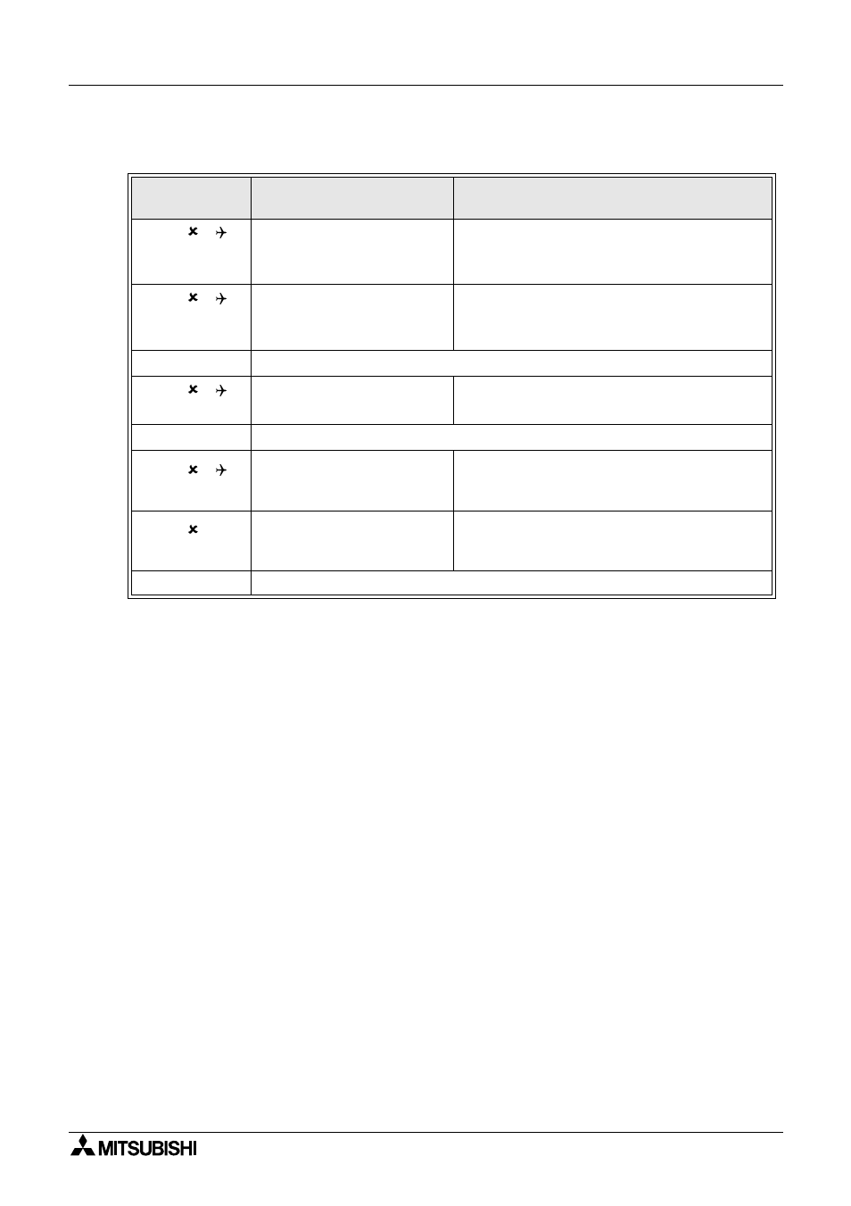 4 error status (m8060 ~ m8069 and d8060 ~ d8069) | MITSUBISHI ELECTRIC FX2N User Manual | Page 36 / 70