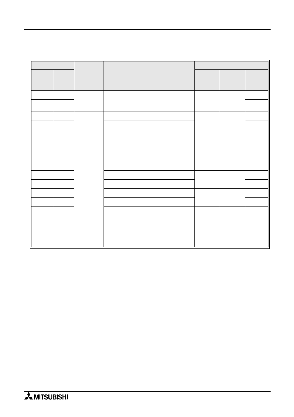 MITSUBISHI ELECTRIC FX2N User Manual | Page 67 / 70