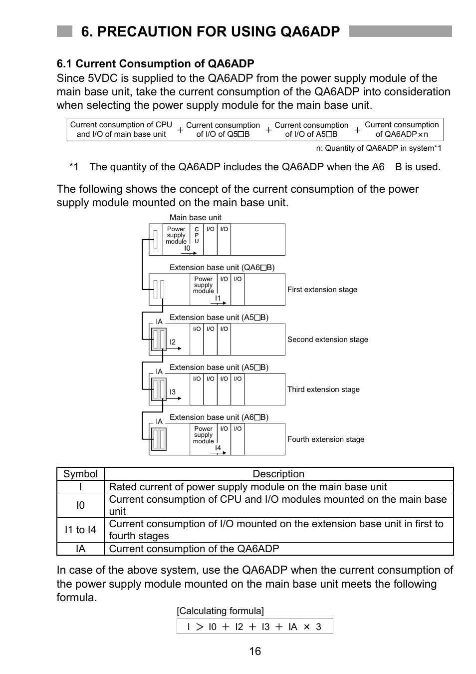 Precaution for using qa6adp, 1 current consumption of qa6adp | MITSUBISHI ELECTRIC QA6ADP User Manual | Page 17 / 20