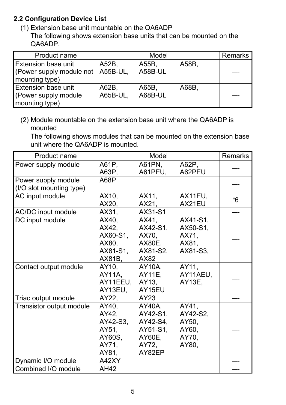 2 configuration device list | MITSUBISHI ELECTRIC QA6ADP User Manual | Page 6 / 20