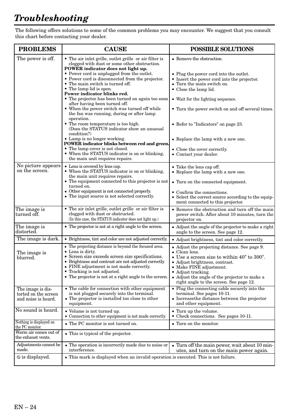 Troubleshooting, En – 24, Cause | Possible solutions problems | MITSUBISHI ELECTRIC SD200U User Manual | Page 24 / 34