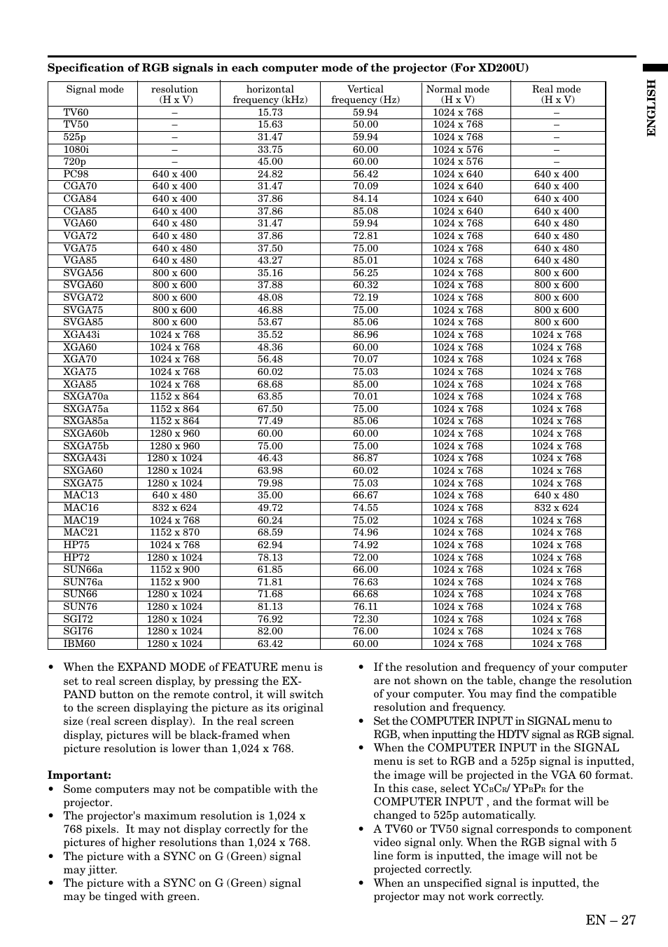 En – 27 | MITSUBISHI ELECTRIC SD200U User Manual | Page 27 / 34