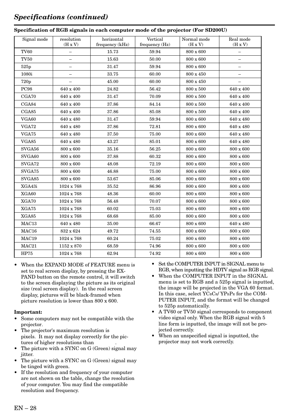 Specifications (continued), En – 28 | MITSUBISHI ELECTRIC SD200U User Manual | Page 28 / 34