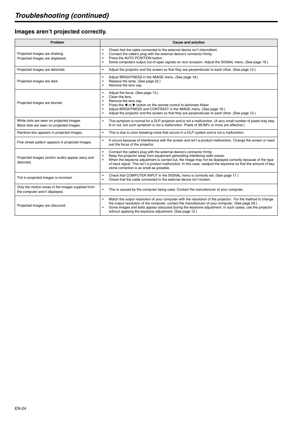 Troubleshooting (continued), Images aren’t projected correctly | MITSUBISHI ELECTRIC XD110U User Manual | Page 24 / 30