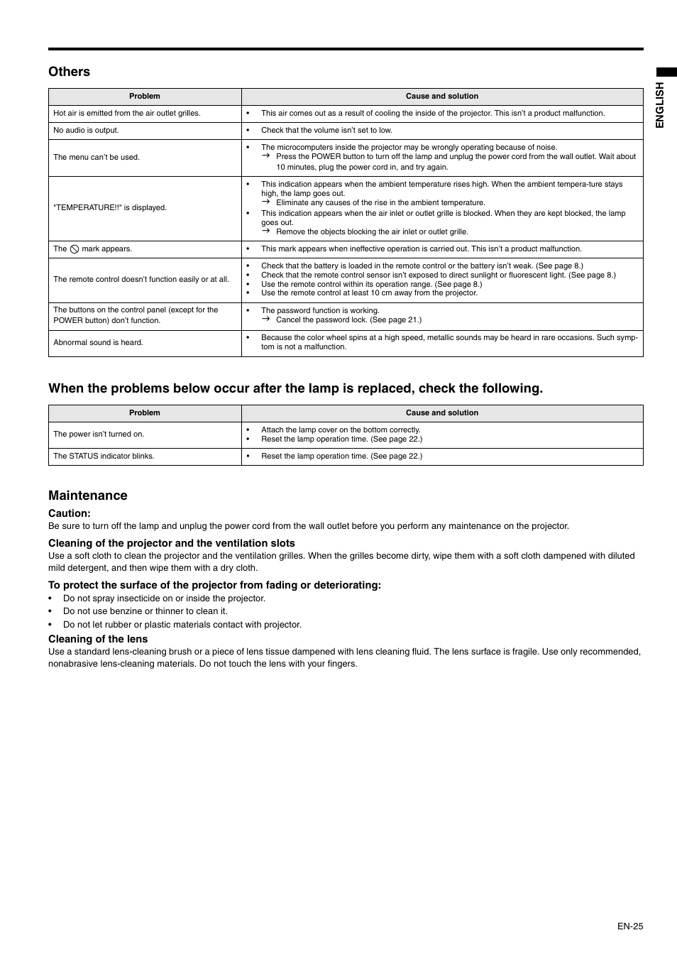 MITSUBISHI ELECTRIC XD110U User Manual | Page 25 / 30