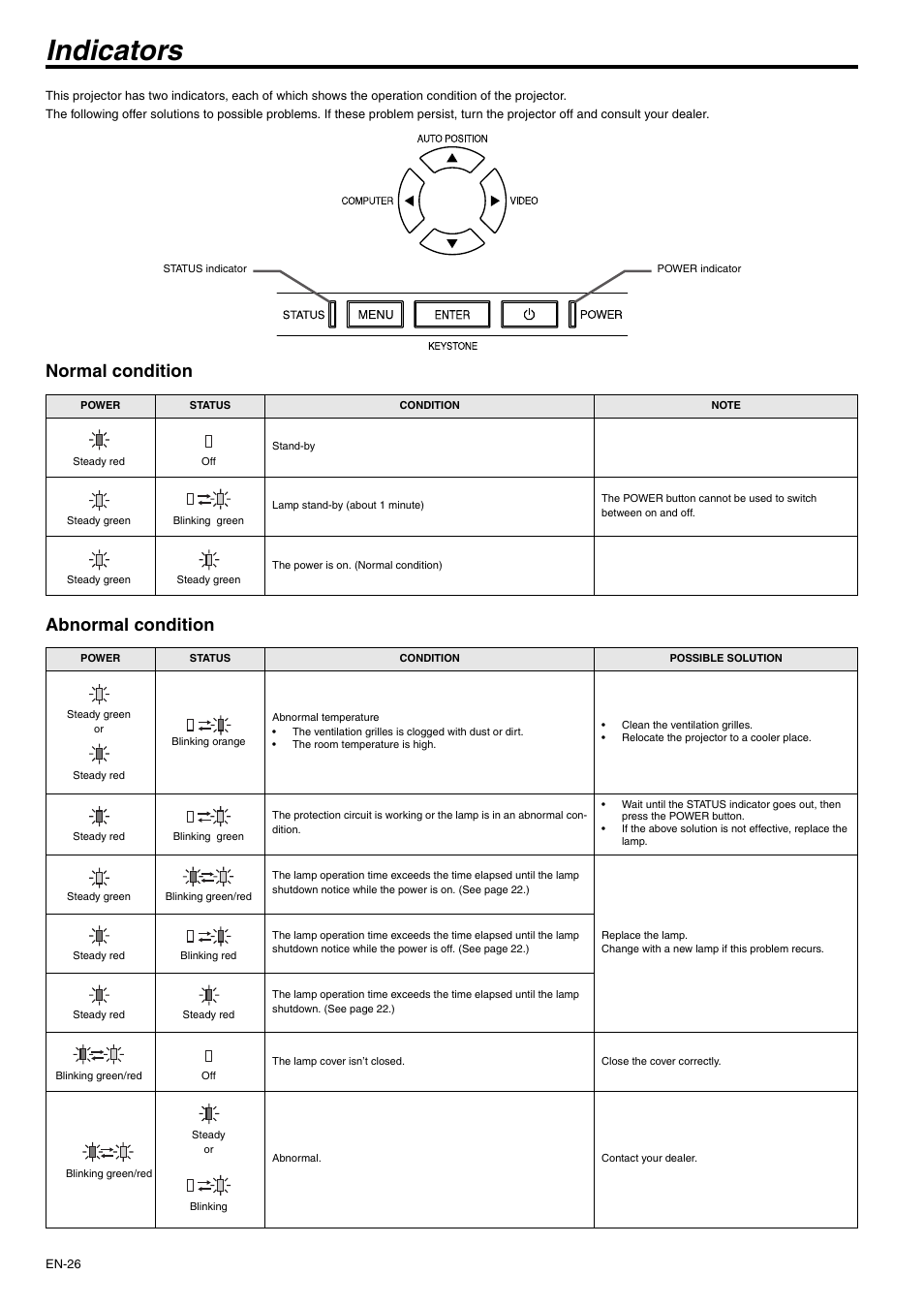 Indicators, Normal condition abnormal condition | MITSUBISHI ELECTRIC XD110U User Manual | Page 26 / 30