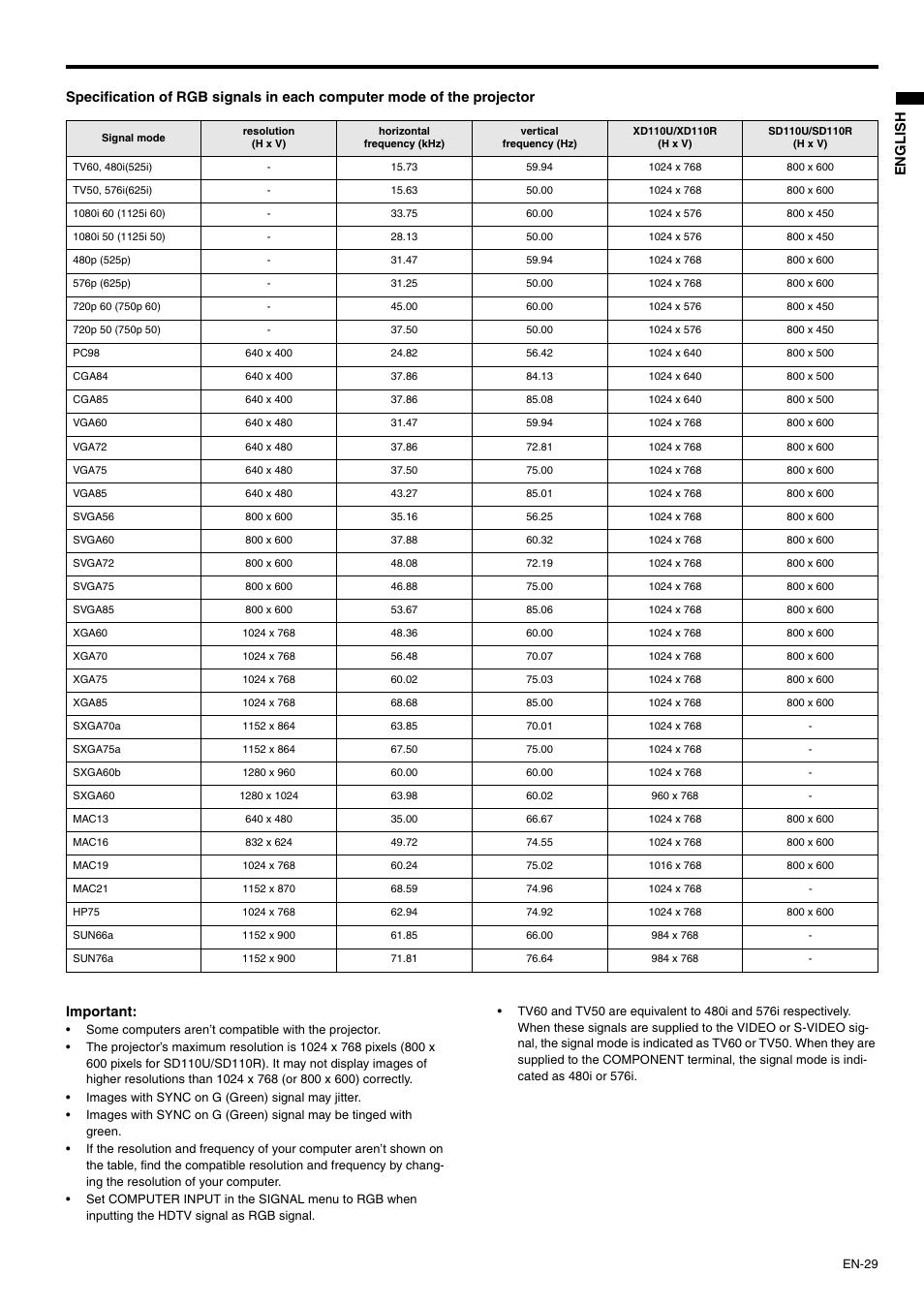 MITSUBISHI ELECTRIC XD110U User Manual | Page 29 / 30