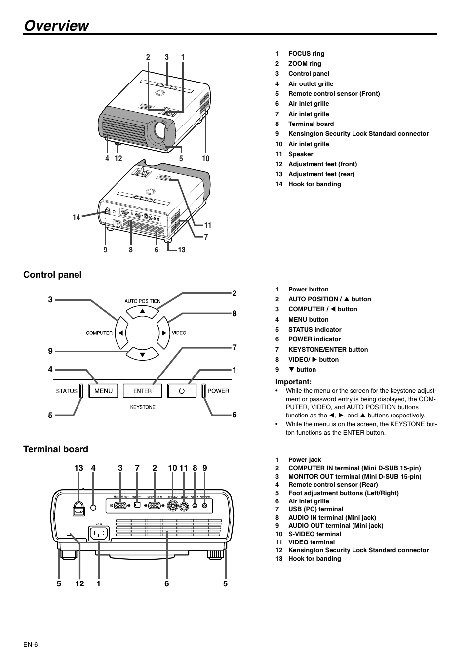 Overview, Control panel, Terminal board | MITSUBISHI ELECTRIC XD110U User Manual | Page 6 / 30