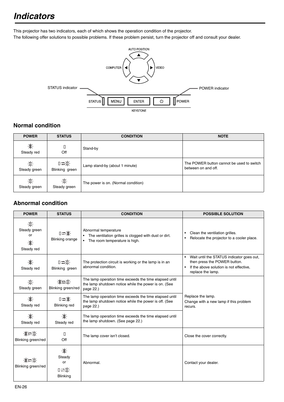 Indicators, Normal condition abnormal condition | MITSUBISHI ELECTRIC XD110U SD110U User Manual | Page 26 / 30