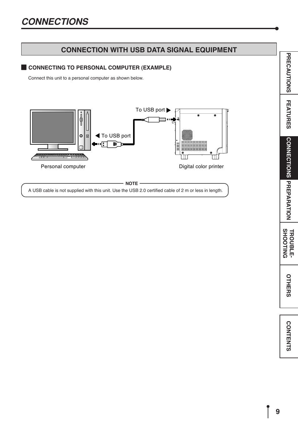 Connections, Connection with usb data signal equipment | MITSUBISHI ELECTRIC CP9800DW User Manual | Page 12 / 27