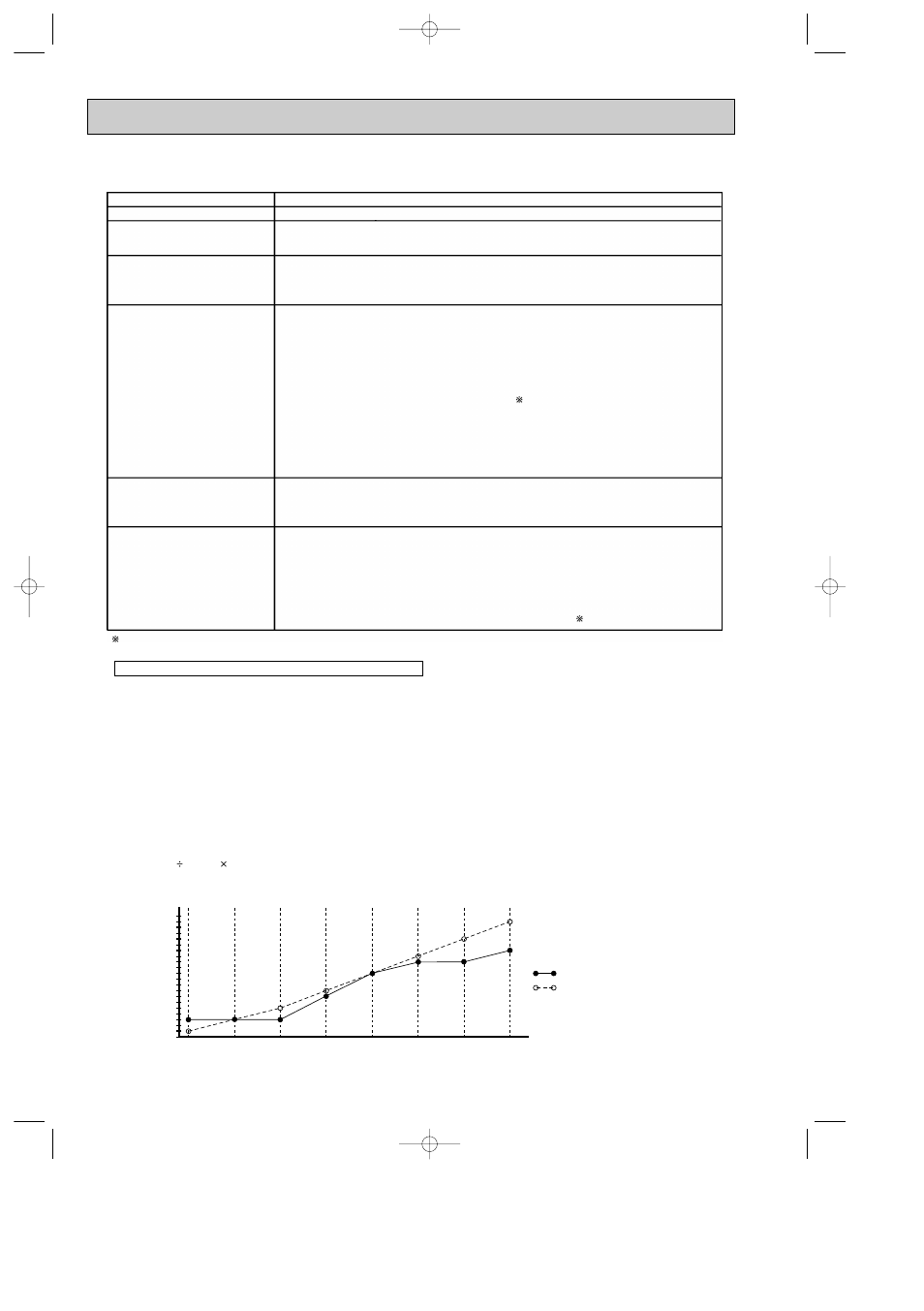 MITSUBISHI ELECTRIC MXZ-32SV User Manual | Page 20 / 44