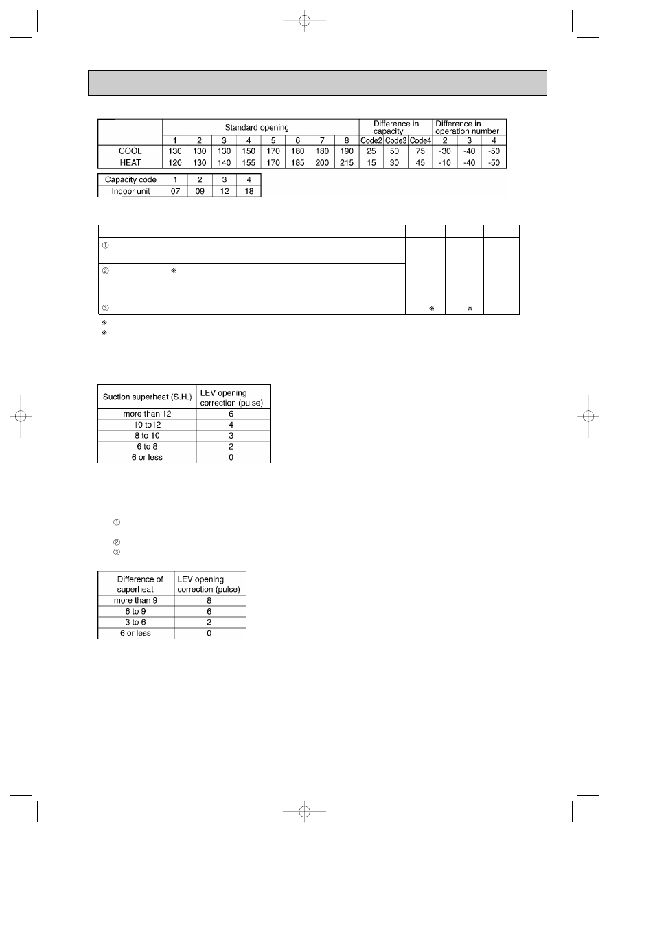 MITSUBISHI ELECTRIC MXZ-32SV User Manual | Page 21 / 44