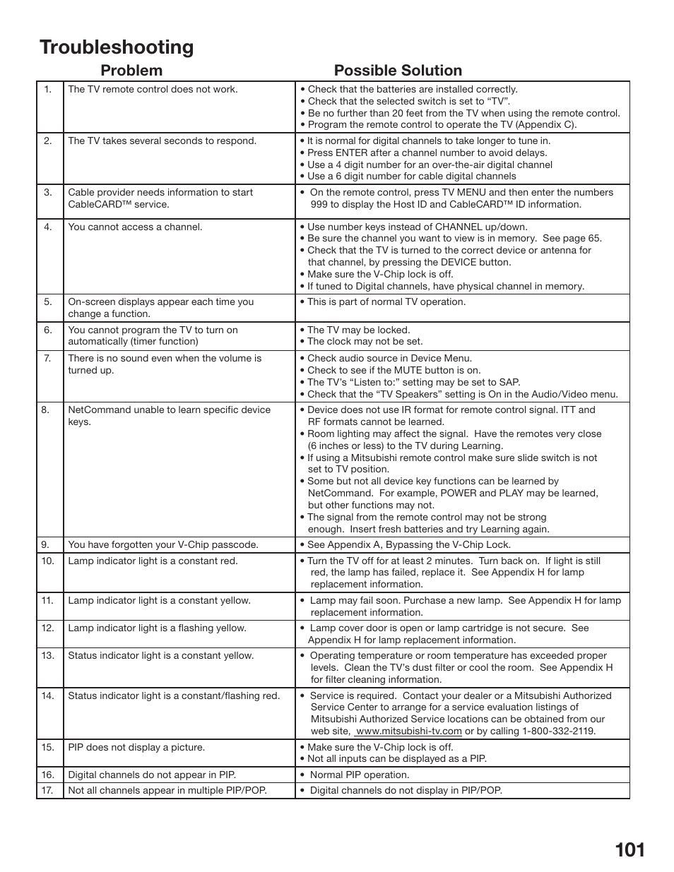 Troubleshooting, Problem possible solution | MITSUBISHI ELECTRIC WD-52825 User Manual | Page 101 / 112