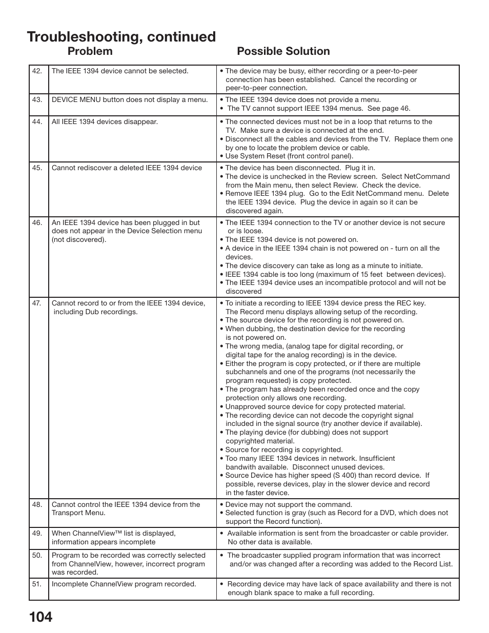 Troubleshooting, continued, Problem possible solution | MITSUBISHI ELECTRIC WD-52825 User Manual | Page 104 / 112