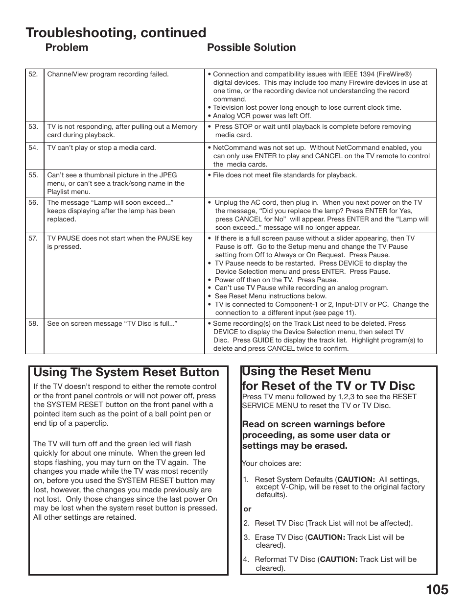 Troubleshooting, continued, Using the system reset button, Problem possible solution | MITSUBISHI ELECTRIC WD-52825 User Manual | Page 105 / 112