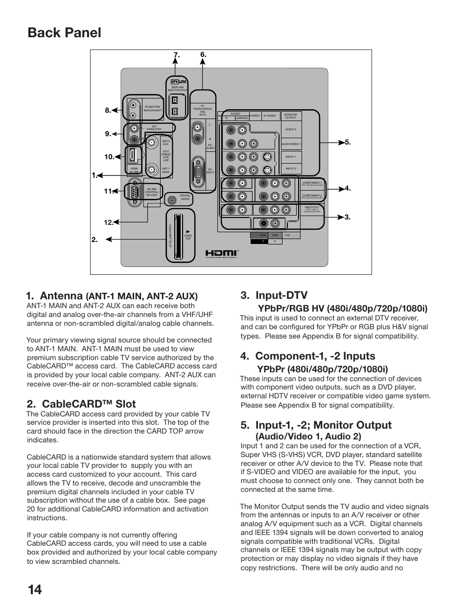 Back panel, Antenna, Cablecard™ slot | Input-dtv, Component-1, -2 inputs, Input-1, -2; monitor output, Ant-1 main, ant-2 aux), Audio/video 1, audio 2) | MITSUBISHI ELECTRIC WD-52825 User Manual | Page 14 / 112