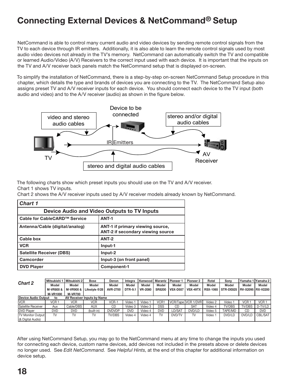 Connecting external devices & netcommand, Setup | MITSUBISHI ELECTRIC WD-52825 User Manual | Page 18 / 112