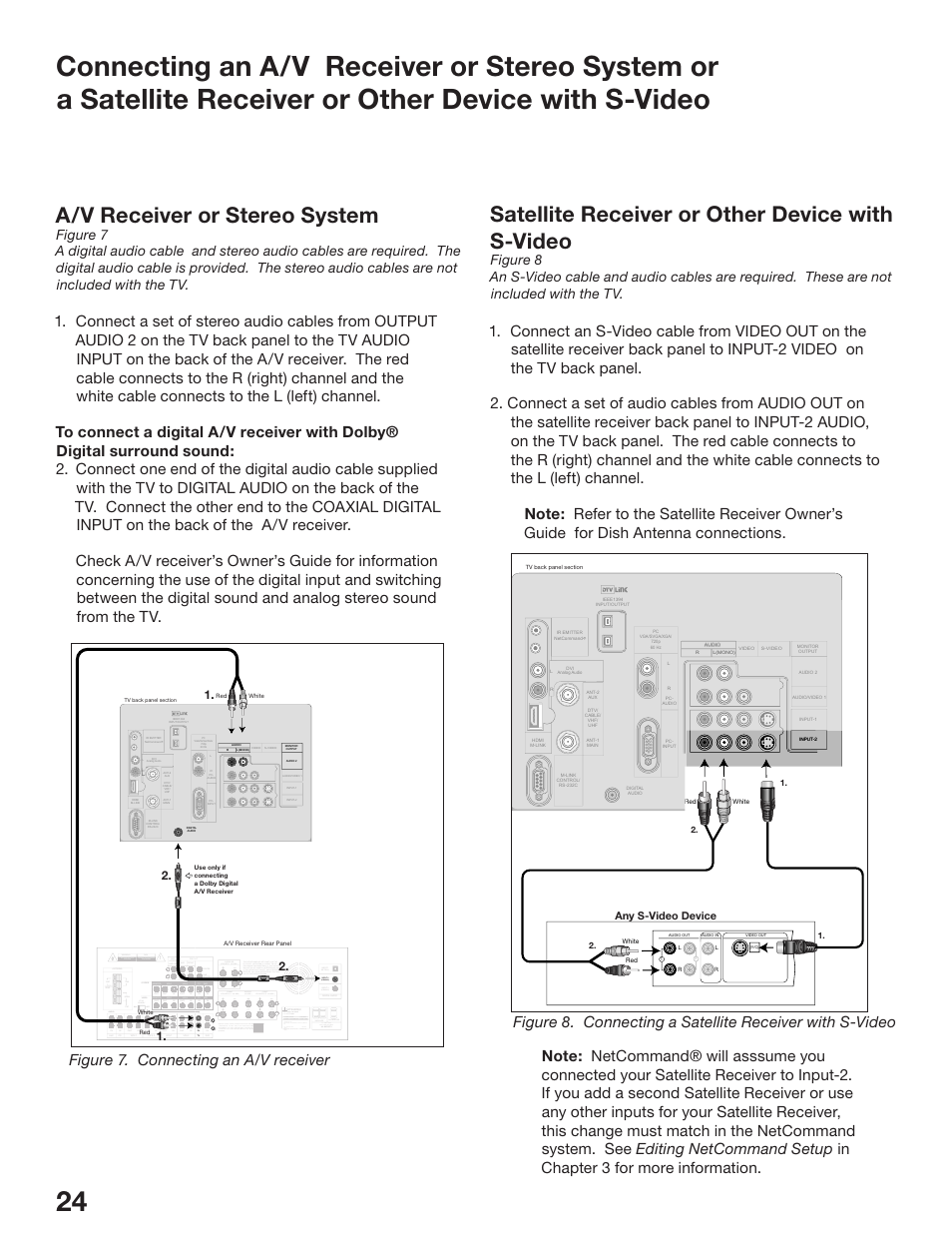 A/v receiver or stereo system, Satellite receiver or other device with s-video, Figure 7. connecting an a/v receiver | Lr input-2 (coaxial) | MITSUBISHI ELECTRIC WD-52825 User Manual | Page 24 / 112