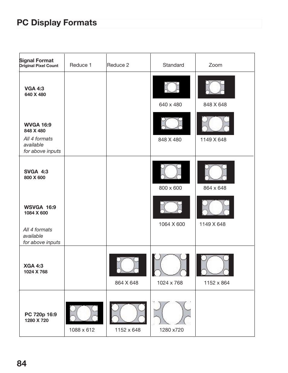 84 85 pc display formats | MITSUBISHI ELECTRIC WD-52825 User Manual | Page 84 / 112