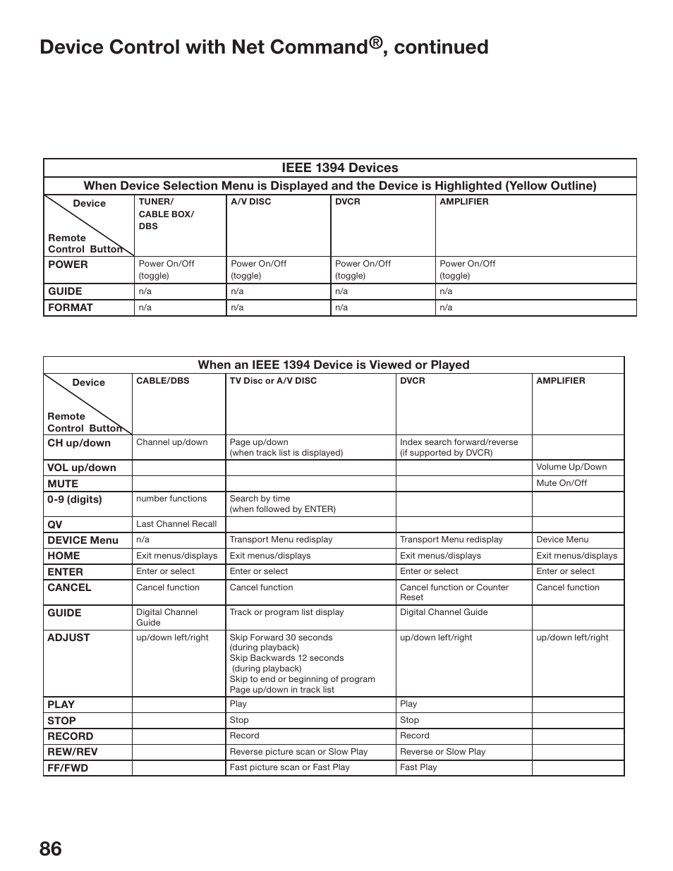 86 87 device control with net command, Continued, Ieee 1394 devices | When an ieee 1394 device is viewed or played | MITSUBISHI ELECTRIC WD-52825 User Manual | Page 86 / 112