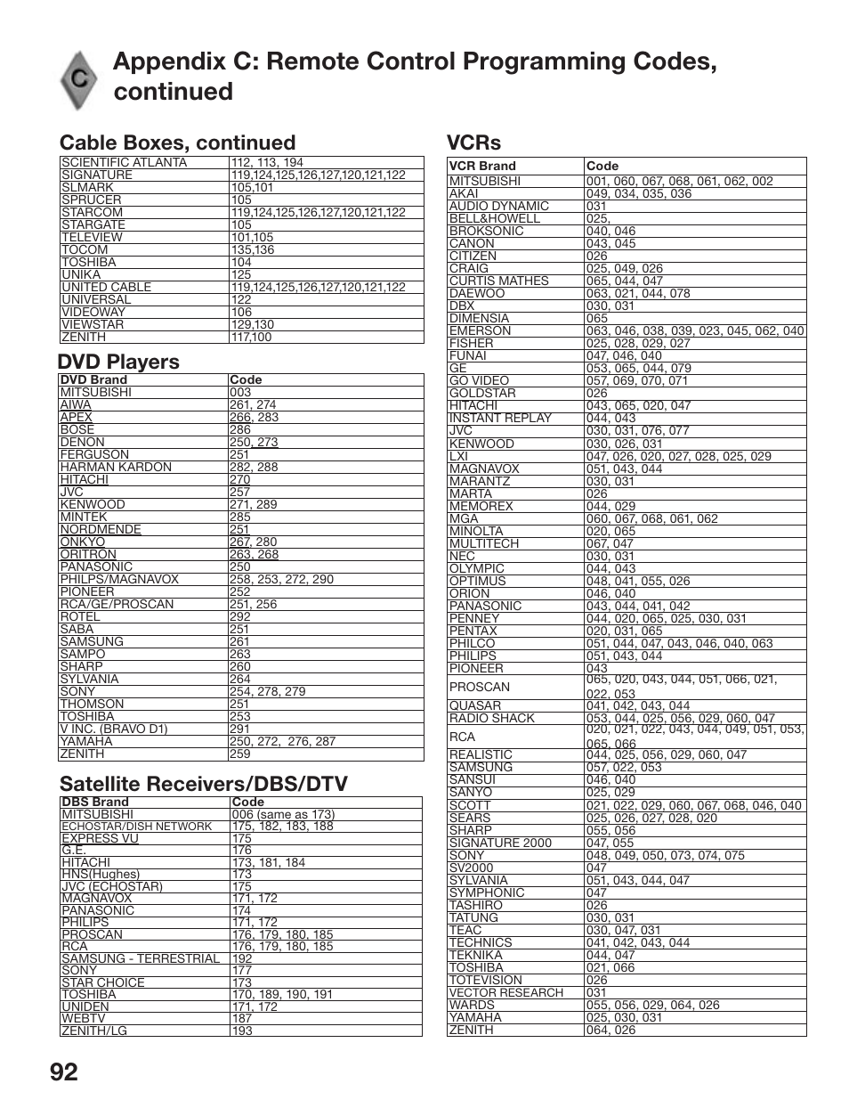 MITSUBISHI ELECTRIC WD-52825 User Manual | Page 92 / 112