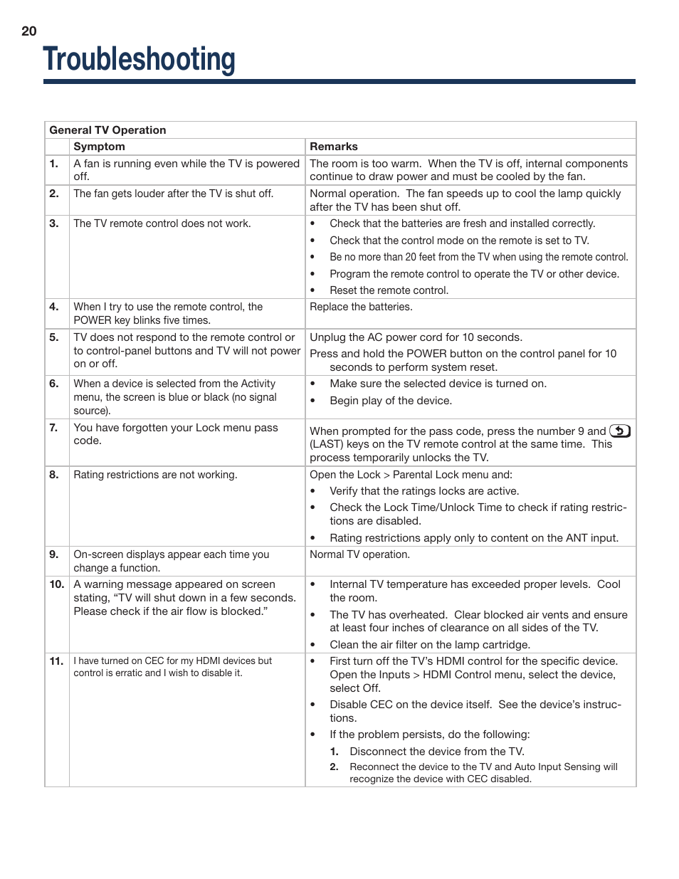 Troubleshooting | MITSUBISHI ELECTRIC WD-73837 User Manual | Page 20 / 30