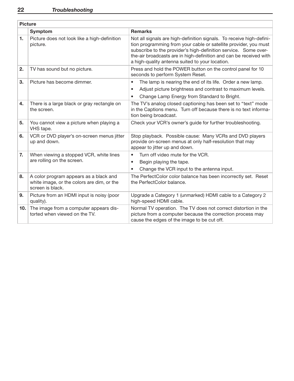 MITSUBISHI ELECTRIC WD-73837 User Manual | Page 22 / 30