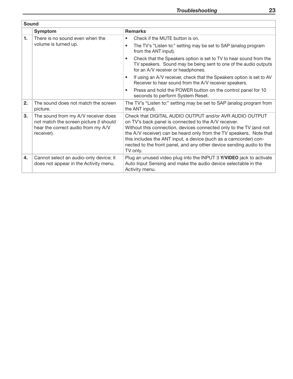 MITSUBISHI ELECTRIC WD-73837 User Manual | Page 23 / 30