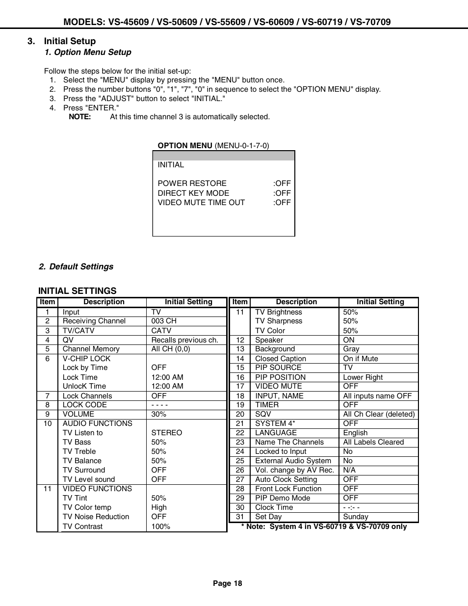 MITSUBISHI ELECTRIC VS-60609 User Manual | Page 18 / 71